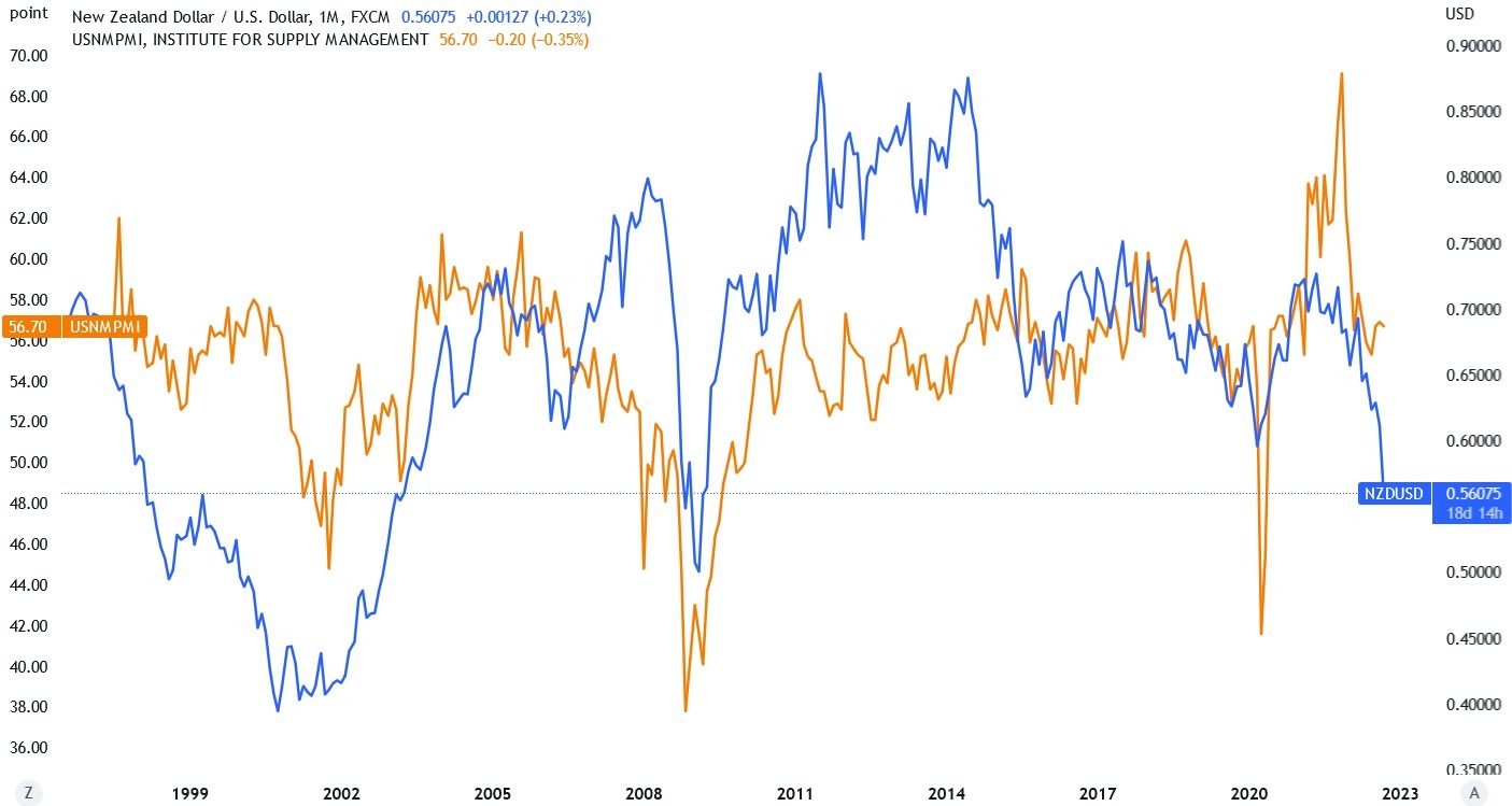 New Zealand dollar / US dollar Live Chart Forexlive